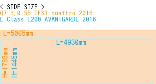 #Q7 3.0 55 TFSI quattro 2016- + E-Class E200 AVANTGARDE 2016-